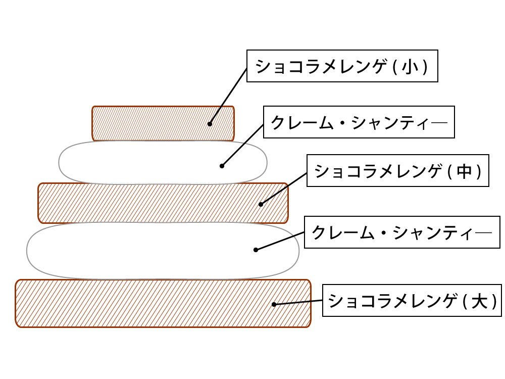 成形