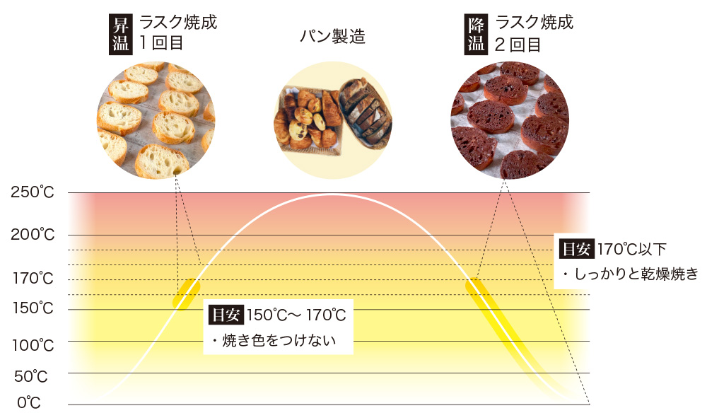 焼成のタイミング