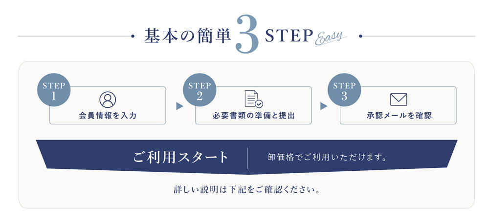 基本の3ステップ
